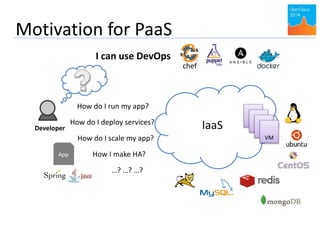 Motivation for PaaS 
Developer 
App 
IaaS VM 
VM 
VM 
VM 
I can use DevOps 
How do I run my app? 
How do I deploy services? 
How do I scale my app? 
How I make HA? 
…? …? …? 
chef 
 
