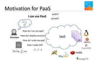 Motivation for PaaS 
Developer 
App 
IaaS VM 
VM 
VM 
VM 
I can use PaaS 
How do I run my app? 
How do I deploy services? 
How do I scale my app? 
How I make HA? 
…? …? …? 
public? 
private? 
 
