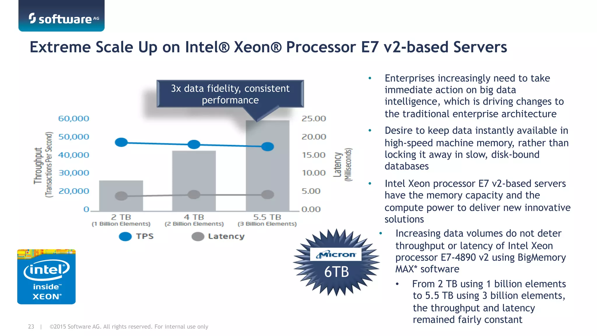 ©2015 Software AG. All rights reserved. For internal use only23 |
Extreme Scale Up on Intel® Xeon® Processor E7 v2-based Servers
•  Enterprises increasingly need to take
immediate action on big data
intelligence, which is driving changes to
the traditional enterprise architecture
•  Desire to keep data instantly available in
high-speed machine memory, rather than
locking it away in slow, disk-bound
databases
•  Intel Xeon processor E7 v2-based servers
have the memory capacity and the
compute power to deliver new innovative
solutions
•  Increasing data volumes do not deter
throughput or latency of Intel Xeon
processor E7-4890 v2 using BigMemory
MAX* software
•  From 2 TB using 1 billion elements
to 5.5 TB using 3 billion elements,
the throughput and latency
remained fairly constant
23
6TB
3x data fidelity, consistent
performance
 