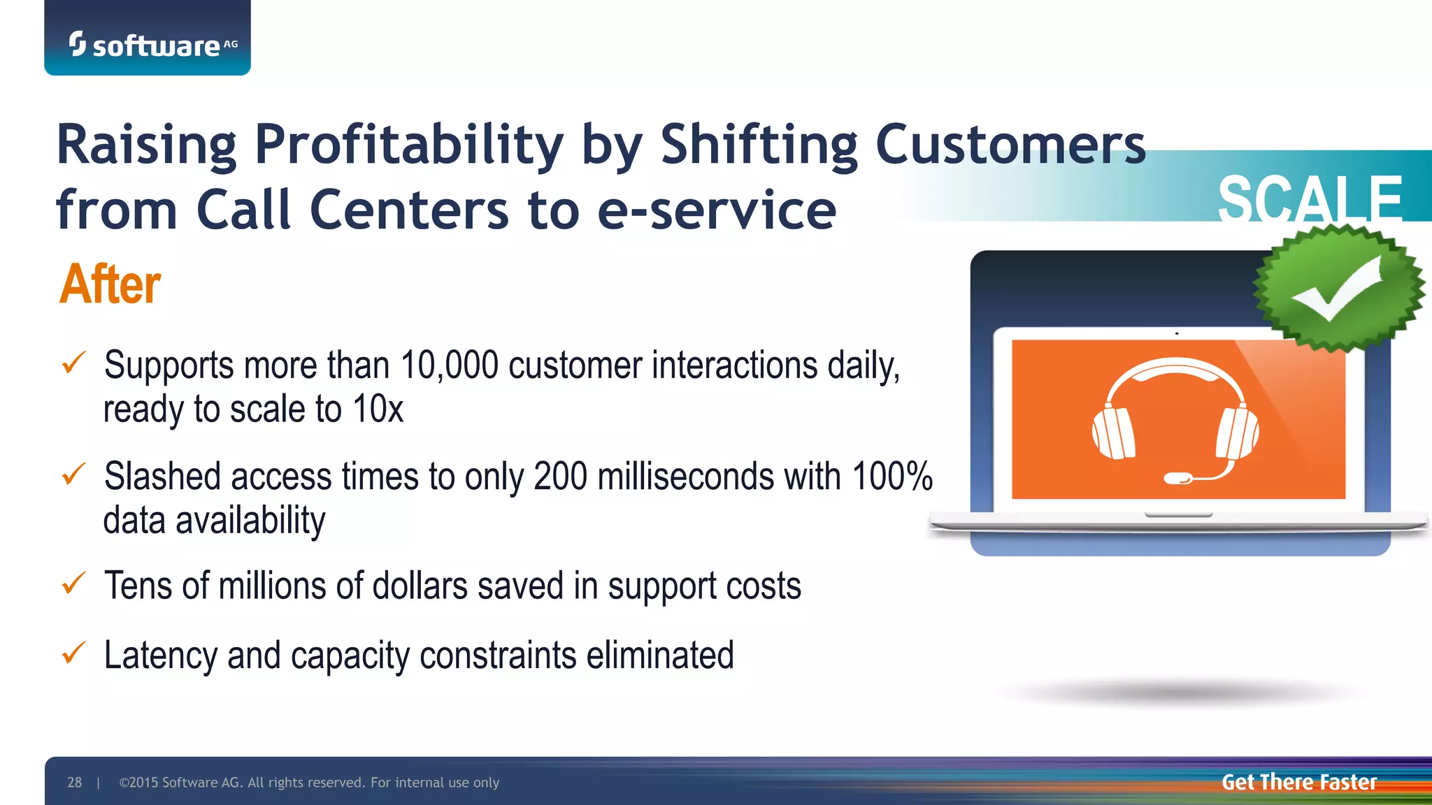 ©2015 Software AG. All rights reserved. For internal use only28 |
SCALE
After
ü  Supports more than 10,000 customer interactions daily,
ready to scale to 10x
ü  Slashed access times to only 200 milliseconds with 100%
data availability
ü  Tens of millions of dollars saved in support costs
ü  Latency and capacity constraints eliminated
Raising Profitability by Shifting Customers
from Call Centers to e-service
 