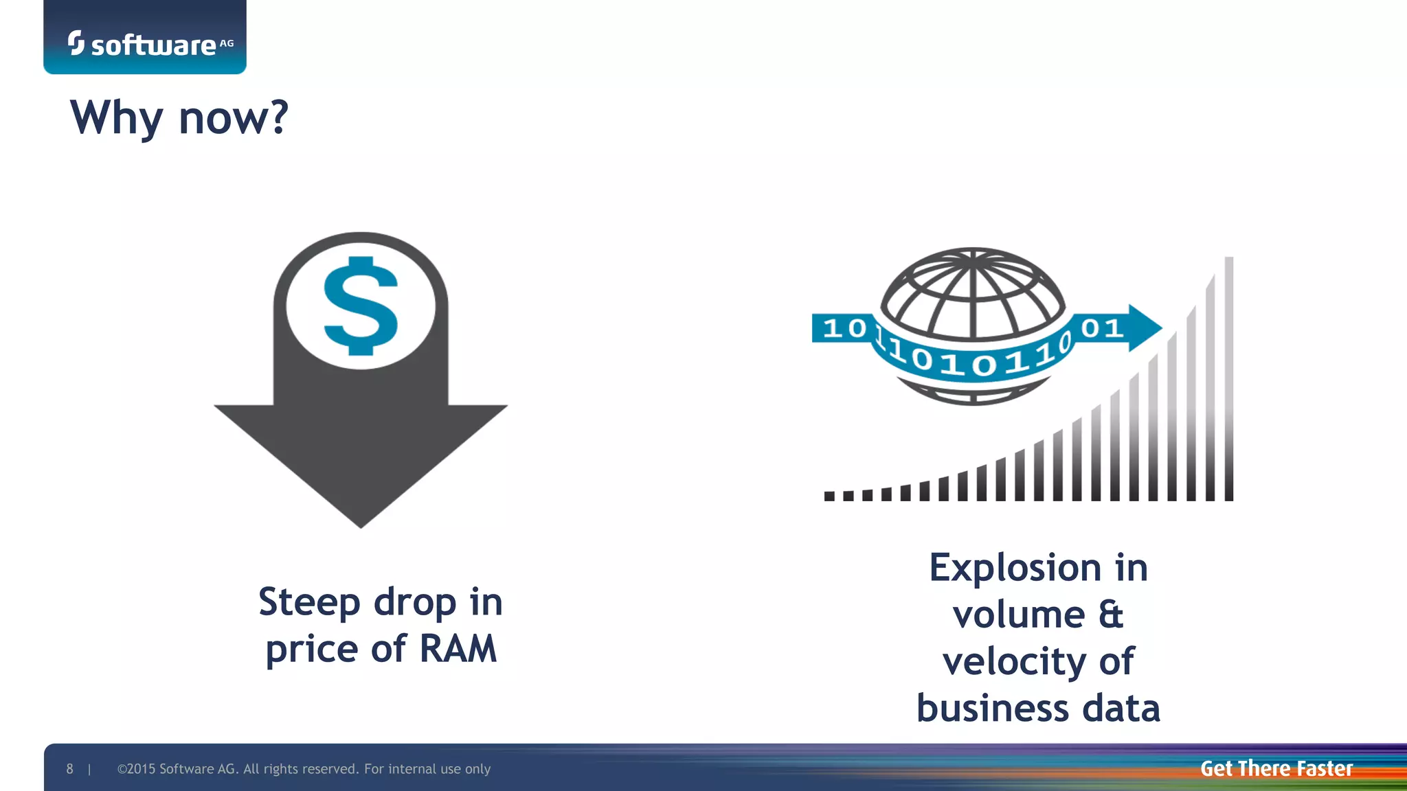 ©2015 Software AG. All rights reserved. For internal use only8 |
Why now?
Explosion in
volume &
velocity of
business data
Steep drop in
price of RAM
 