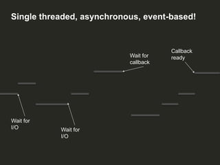 Single threaded, asynchronous, event-based!

Wait for
callback

Wait for
I/O

Wait for
I/O

Callback
ready

 