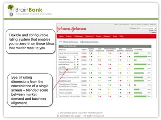 Flexible and configurable
rating system that enables
you to zero-in on those ideas
that matter most to you
Confidential data – not for redistribution
© BrainBank Inc 2010 – All Rights Reserved
See all rating
dimensions from the
convenience of a single
screen – blended score
between market
demand and business
alignment
 