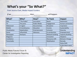What? Who? How? To Track Impact
Film “The Public” Journalism Reach Awareness
TV The press Public Media Engagement Human connection
Web/social A region Documentary Reception Inspiration
Mobile A Constituency Education Income Sustainability
Visualization Stakeholders Entertainment Inclusion Diversity
Game Influentials Advocacy Co-production Empowerment
Newspaper Partisans Network building Capacity Building
Magazine Innovation Adoption
Installation Discourse shift Behavior Change
Transmedia Mobilization Remedy
Policy Shift
X (the black swan)
What’s your “So What?”
If we ___________________ then ______________ will happen.
From Jessica Clark, Media Impact Funders
 