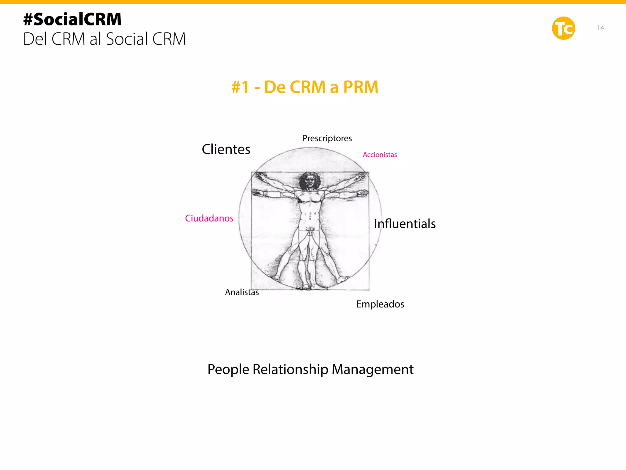 14
#1 - De CRM a PRM
People Relationship Management
Ciudadanos
Prescriptores
Clientes Accionistas
Influentials
Empleados
Analistas
#SocialCRM
Del CRM al Social CRM
 