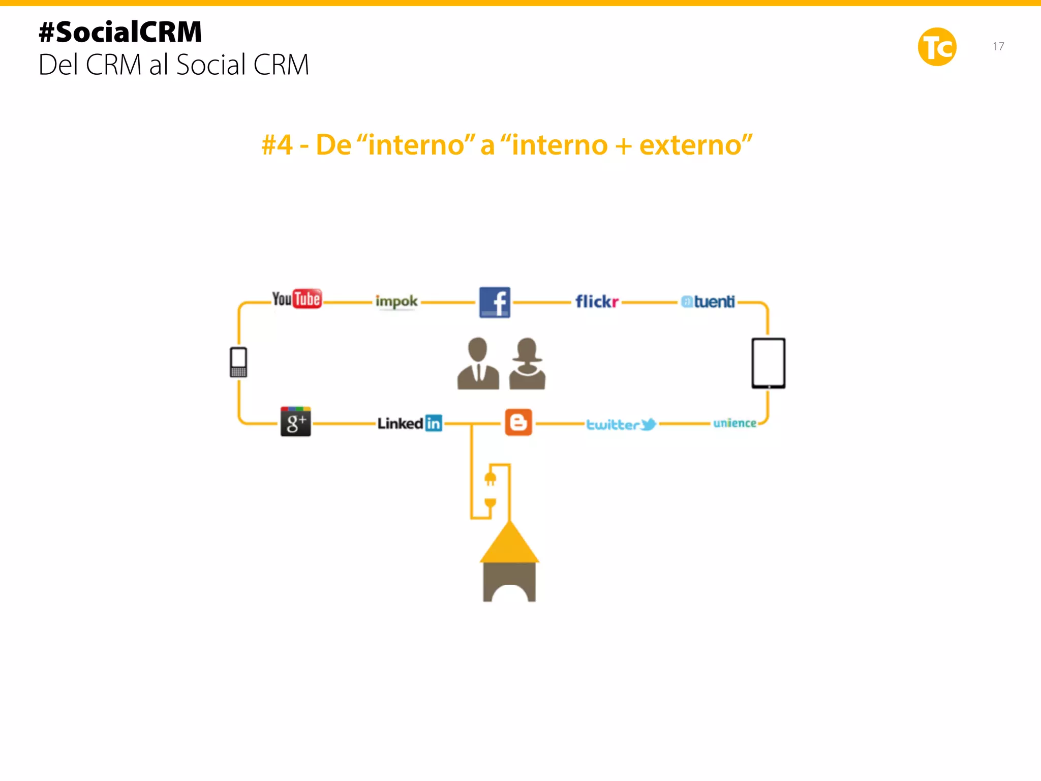 17
#4 - De“interno”a“interno + externo”
#SocialCRM
Del CRM al Social CRM
 