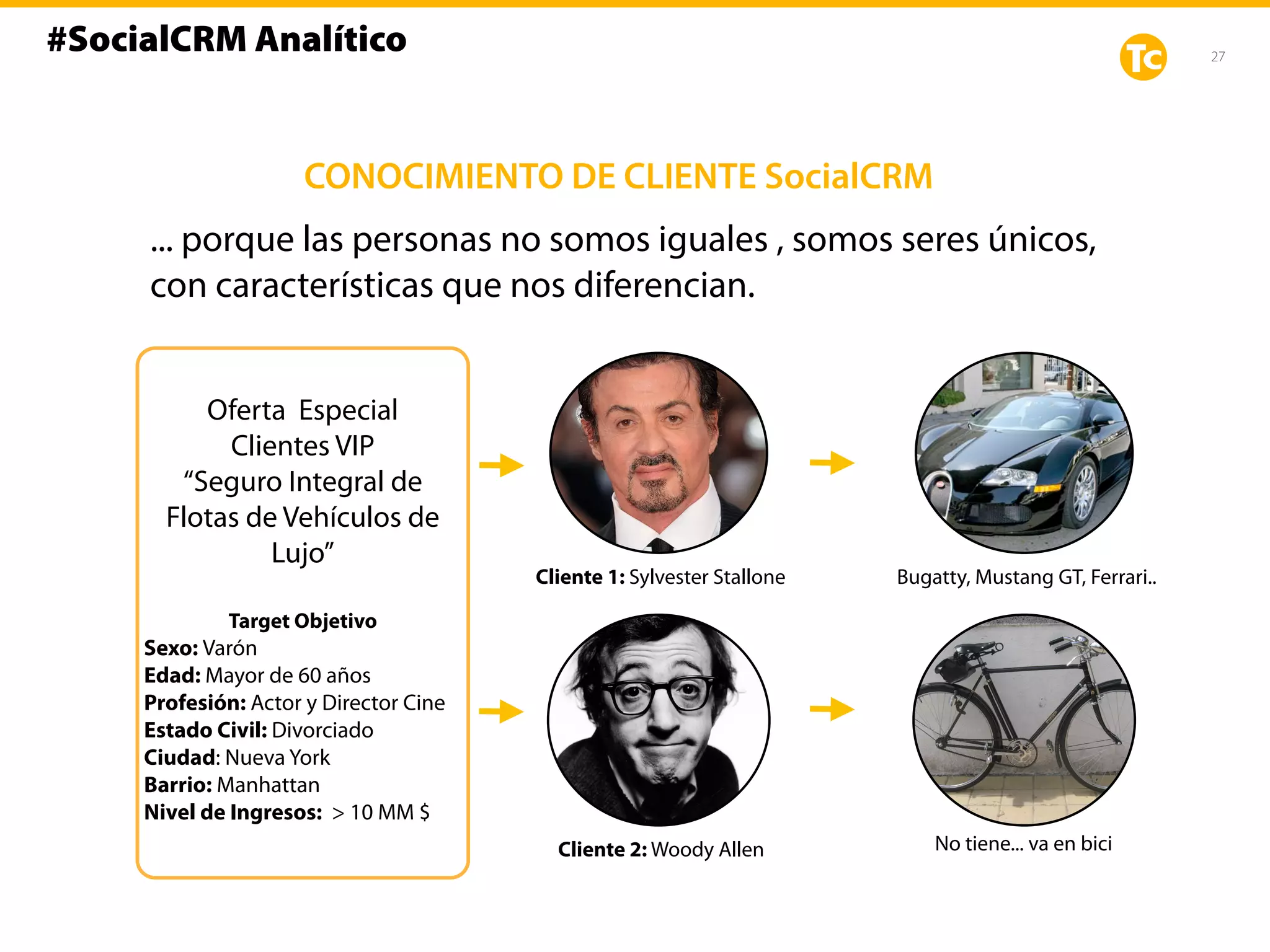 27
CONOCIMIENTO DE CLIENTE SocialCRM
... porque las personas no somos iguales , somos seres únicos,
con características que nos diferencian.
Oferta Especial
Clientes VIP
“Seguro Integral de
Flotas de Vehículos de
Lujo”
Target Objetivo
Sexo: Varón
Edad: Mayor de 60 años
Profesión: Actor y Director Cine
Estado Civil: Divorciado
Ciudad: Nueva York
Barrio: Manhattan
Nivel de Ingresos: > 10 MM $
Cliente 1: Sylvester Stallone
Cliente 2: Woody Allen
Bugatty, Mustang GT, Ferrari..
No tiene... va en bici
#SocialCRM Analítico
 