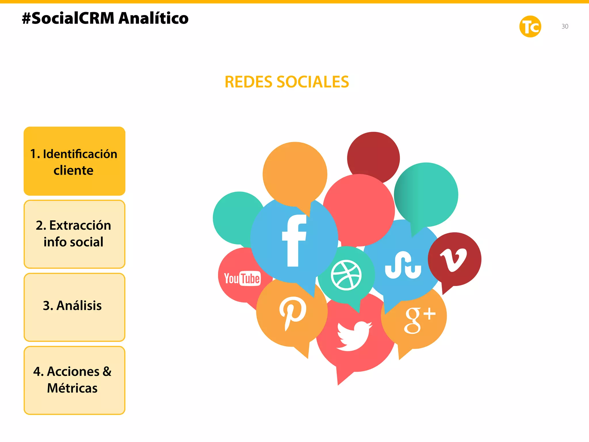 30
1. Identificación
cliente
2. Extracción
info social
3. Análisis
4. Acciones &
Métricas
REDES SOCIALES
#SocialCRM Analítico
 