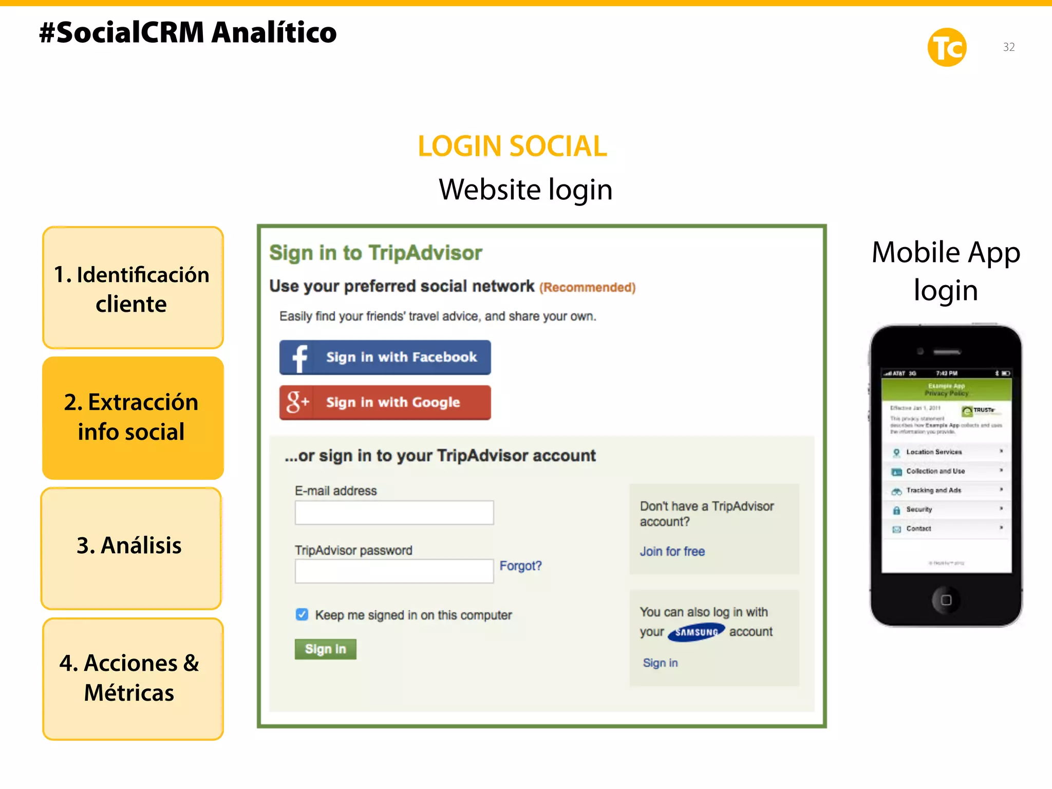 32
Website login
Mobile App
login
1. Identificación
cliente
2. Extracción
info social
3. Análisis
4. Acciones &
Métricas
LOGIN SOCIAL
#SocialCRM Analítico
 