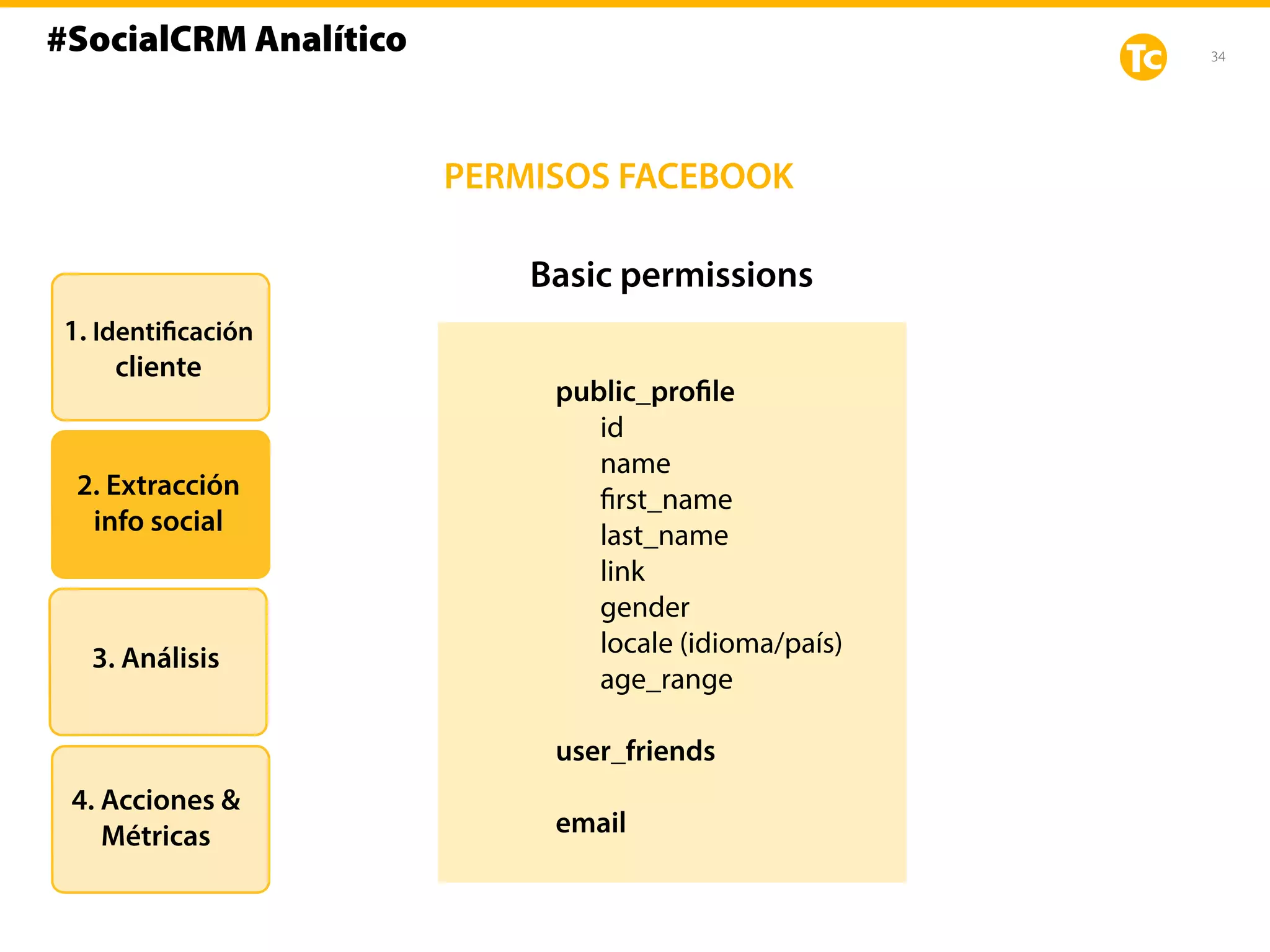 34
public_profile
id
name
first_name
last_name
link
gender
locale (idioma/país)
age_range
user_friends
email
Basic permissions
1. Identificación
cliente
2. Extracción
info social
3. Análisis
4. Acciones &
Métricas
PERMISOS FACEBOOK
#SocialCRM Analítico
 