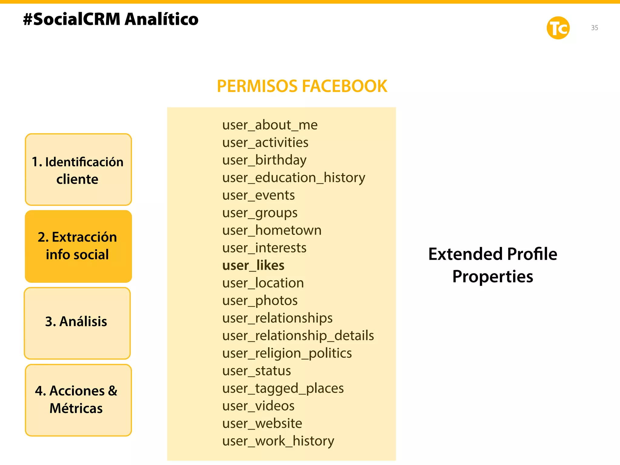 35
user_about_me
user_activities
user_birthday
user_education_history
user_events
user_groups
user_hometown
user_interests
user_likes
user_location
user_photos
user_relationships
user_relationship_details
user_religion_politics
user_status
user_tagged_places
user_videos
user_website
user_work_history
Extended Profile
Properties
1. Identificación
cliente
2. Extracción
info social
3. Análisis
4. Acciones &
Métricas
PERMISOS FACEBOOK
#SocialCRM Analítico
 