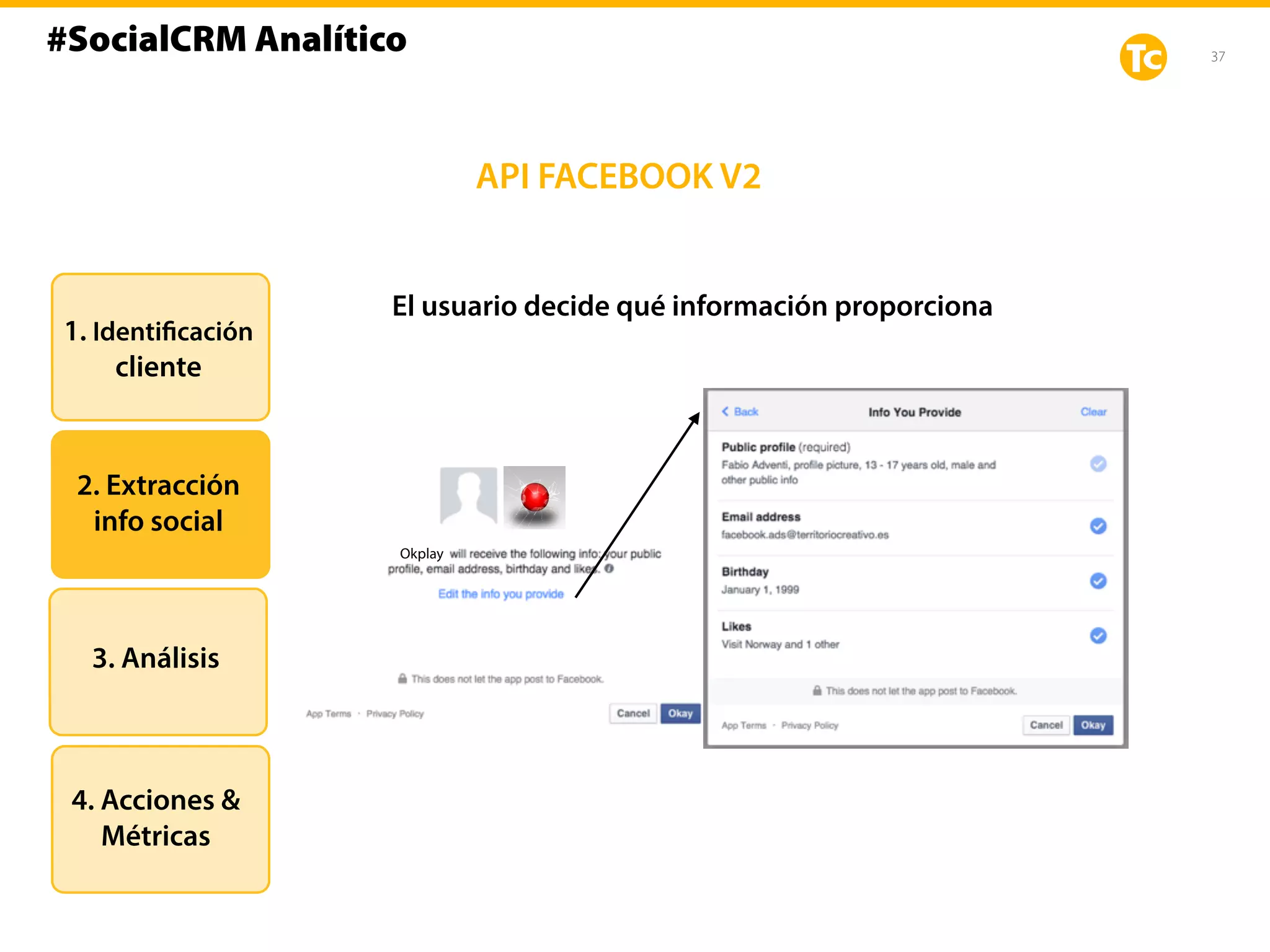 37
El usuario decide qué información proporciona
1. Identificación
cliente
2. Extracción
info social
3. Análisis
4. Acciones &
Métricas
API FACEBOOK V2
#SocialCRM Analítico
Okplay
 