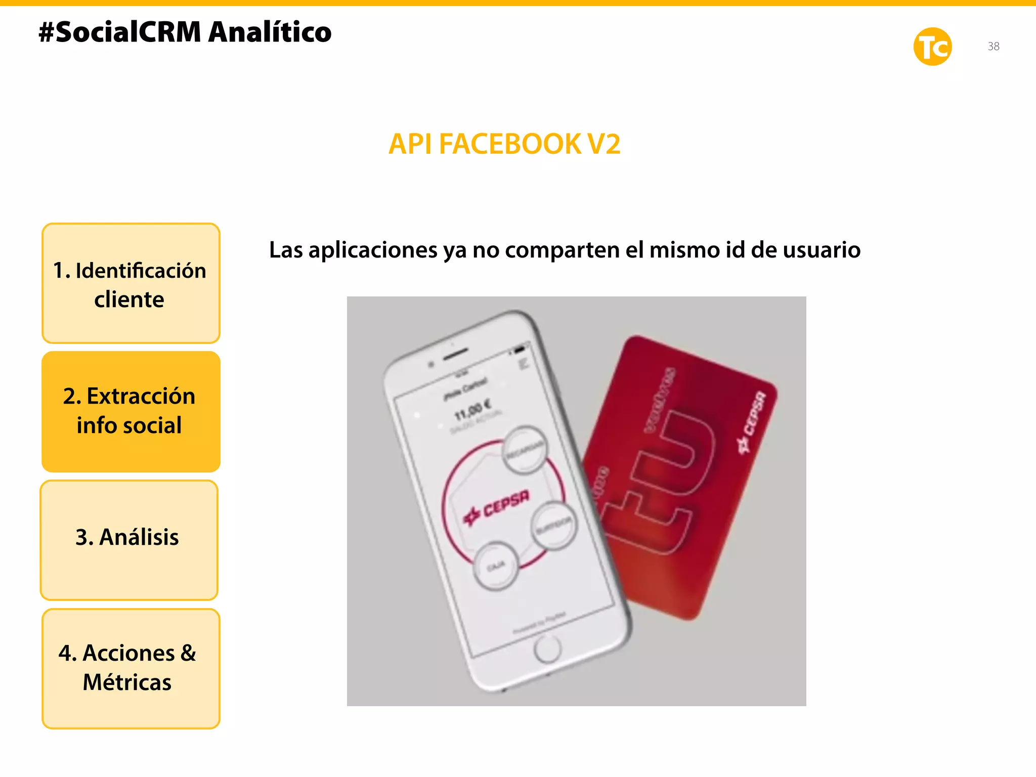 38
Las aplicaciones ya no comparten el mismo id de usuario
1. Identificación
cliente
2. Extracción
info social
3. Análisis
4. Acciones &
Métricas
API FACEBOOK V2
#SocialCRM Analítico
 