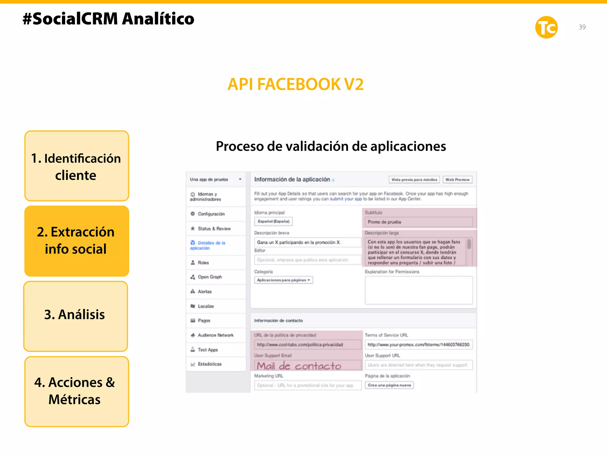 39
Proceso de validación de aplicaciones
1. Identificación
cliente
2. Extracción
info social
3. Análisis
4. Acciones &
Métricas
API FACEBOOK V2
#SocialCRM Analítico
 