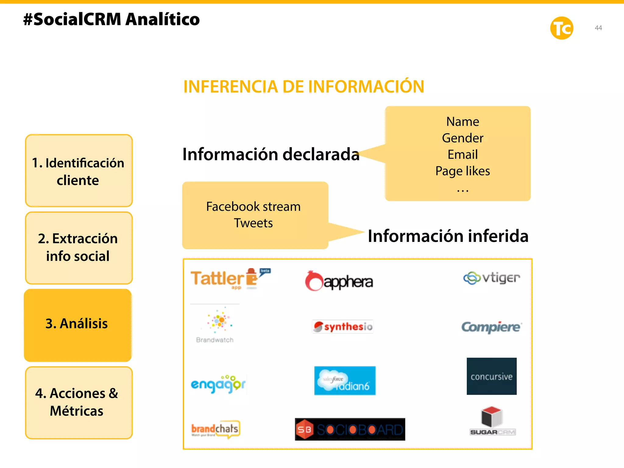 44
Información declarada
Información inferida
Name
Gender
Email
Page likes
…
Facebook stream
Tweets
1. Identificación
cliente
2. Extracción
info social
3. Análisis
4. Acciones &
Métricas
INFERENCIA DE INFORMACIÓN
#SocialCRM Analítico
 