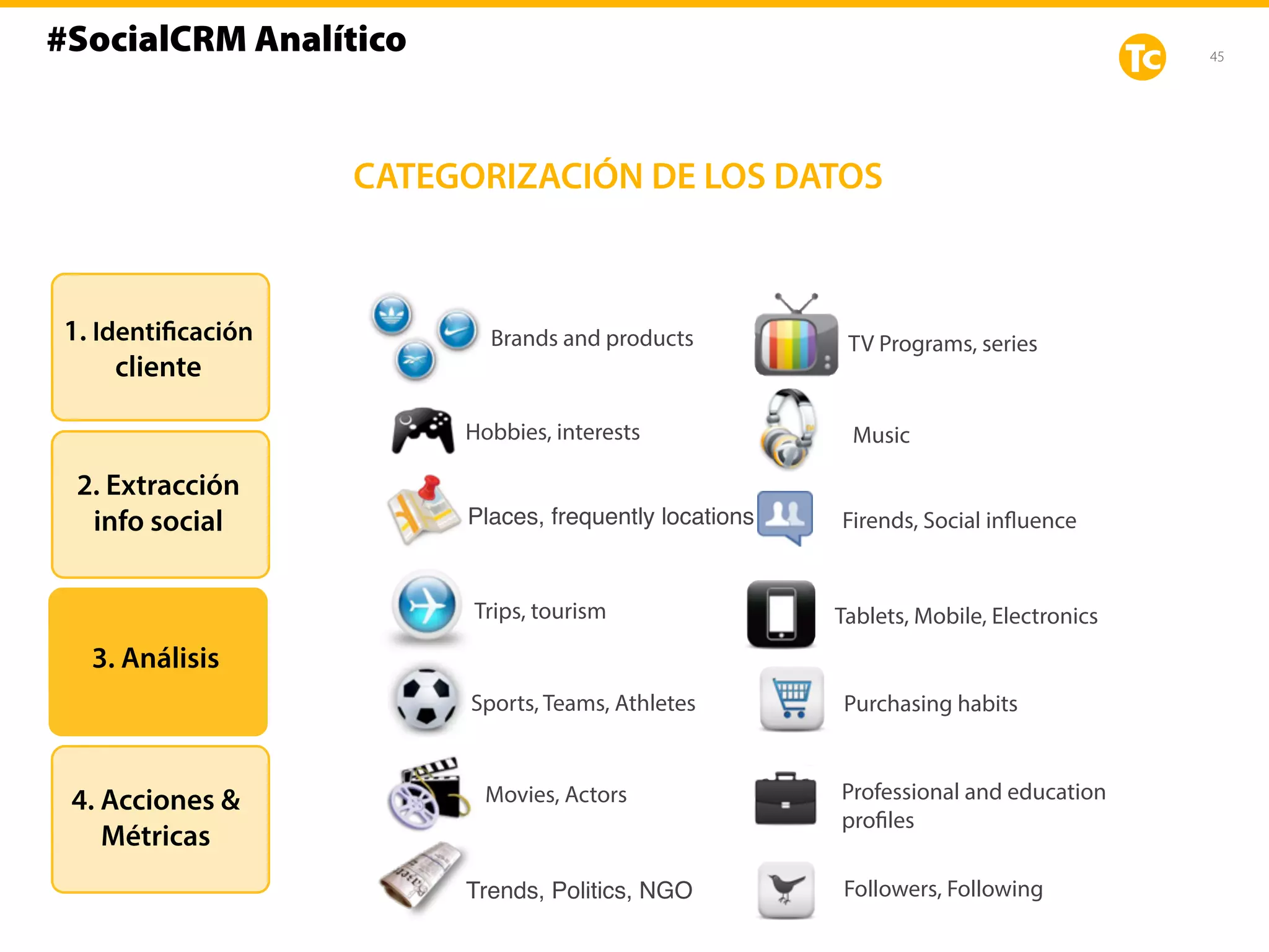 45
Hobbies, interests
TV Programs, series
Trips, tourism
Places, frequently locations
Sports, Teams, Athletes
Movies, Actors
Music
Trends, Politics, NGO
Brands and products
Firends, Social influence
Tablets, Mobile, Electronics
Purchasing habits
Professional and education
profiles
Followers, Following
1. Identificación
cliente
2. Extracción
info social
3. Análisis
4. Acciones &
Métricas
CATEGORIZACIÓN DE LOS DATOS
#SocialCRM Analítico
 