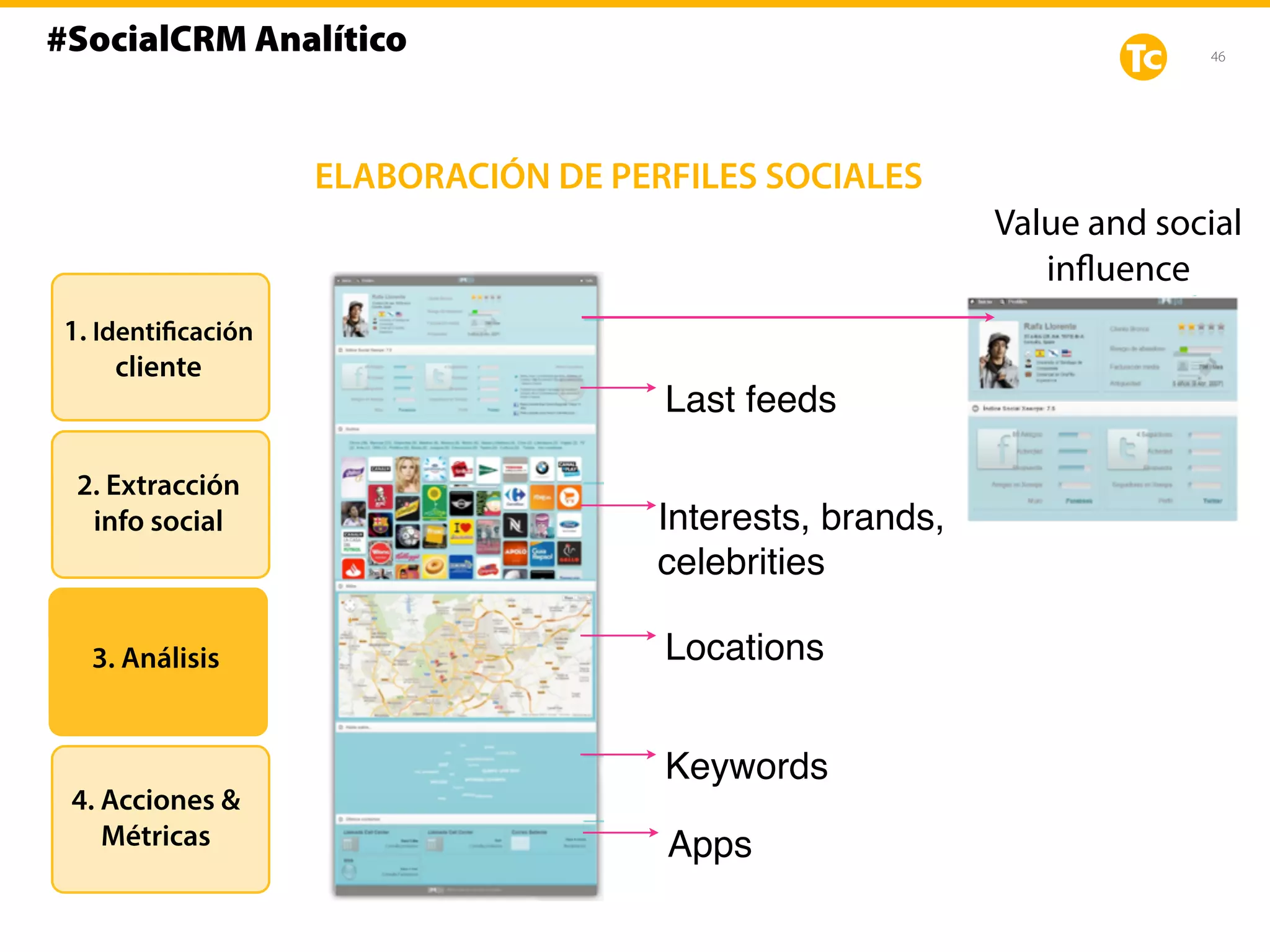 46
Value and social
influence
Last feeds
Interests, brands,
celebrities
Locations
Keywords
Apps
1. Identificación
cliente
2. Extracción
info social
3. Análisis
4. Acciones &
Métricas
ELABORACIÓN DE PERFILES SOCIALES
#SocialCRM Analítico
 