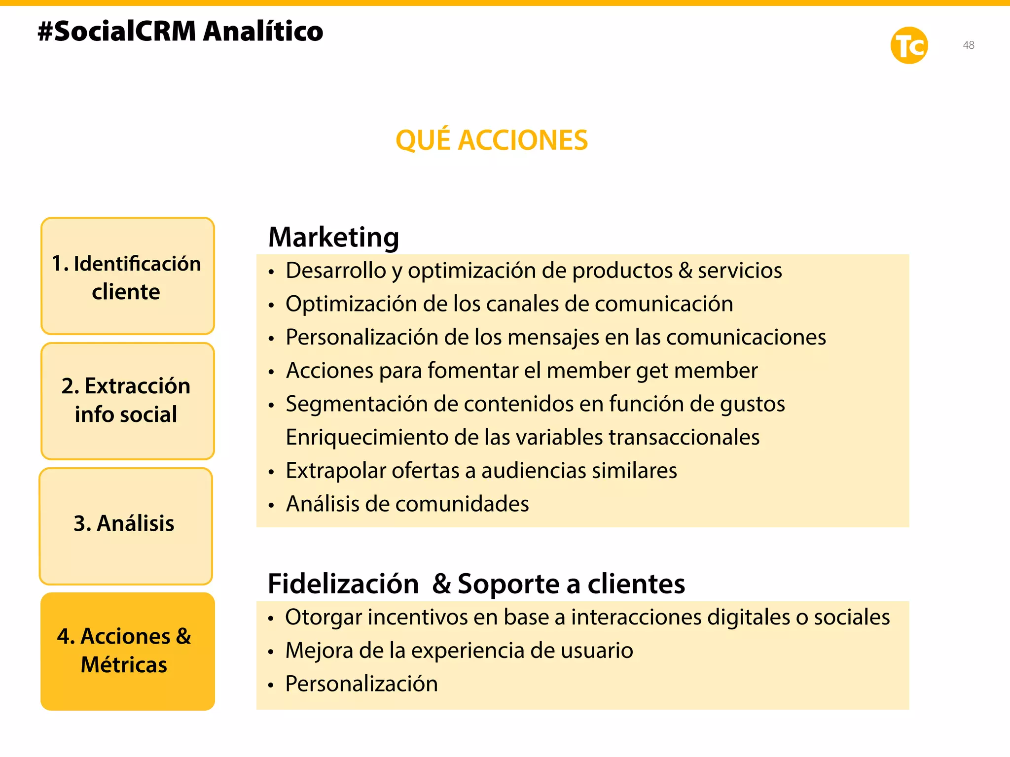 48
Marketing
• Desarrollo y optimización de productos & servicios
• Optimización de los canales de comunicación
• Personalización de los mensajes en las comunicaciones
• Acciones para fomentar el member get member
• Segmentación de contenidos en función de gustos
Enriquecimiento de las variables transaccionales
• Extrapolar ofertas a audiencias similares
• Análisis de comunidades
1. Identificación
cliente
2. Extracción
info social
3. Análisis
4. Acciones &
Métricas
QUÉ ACCIONES
#SocialCRM Analítico
Fidelización & Soporte a clientes
• Otorgar incentivos en base a interacciones digitales o sociales
• Mejora de la experiencia de usuario
• Personalización
 