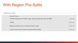 34
With Region Pre-Splits
 