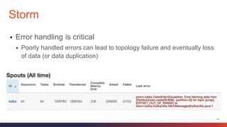43
 Error handling is critical
 Poorly handled errors can lead to topology failure and eventually loss
of data (or data duplication)
Storm
 
