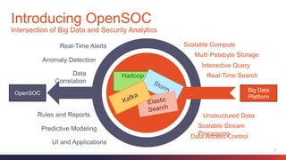 7
Introducing OpenSOC
Intersection of Big Data and Security Analytics
Multi Petabyte Storage
Interactive Query
Real-Time Search
Scalable Stream
Processing
Unstructured Data
Data Access Control
Scalable Compute
OpenSOC
Real-Time Alerts
Anomaly Detection
Data
Correlation
Rules and Reports
Predictive Modeling
UI and Applications
Big Data
Platform
Hadoop
 