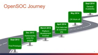 8
OpenSOC Journey
Sept 2013
First Prototype
Dec 2013
Hortonworks
joins the
project
March 2014
Platform
development
finished
Sept 2014
General
Availability
May 2014
CR Work off
April 2014
First beta test
at customer
site
 