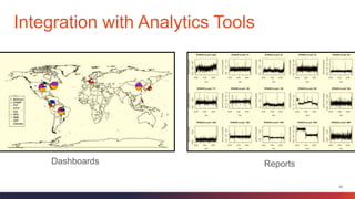20
Integration with Analytics Tools
Dashboards Reports
 