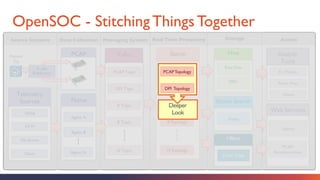 Open Security Operations Center - OpenSOC | PDF