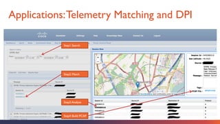 Open Security Operations Center - OpenSOC | PDF