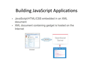 Building JavaScript Applications
 