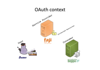 OAuth context




Jane
 