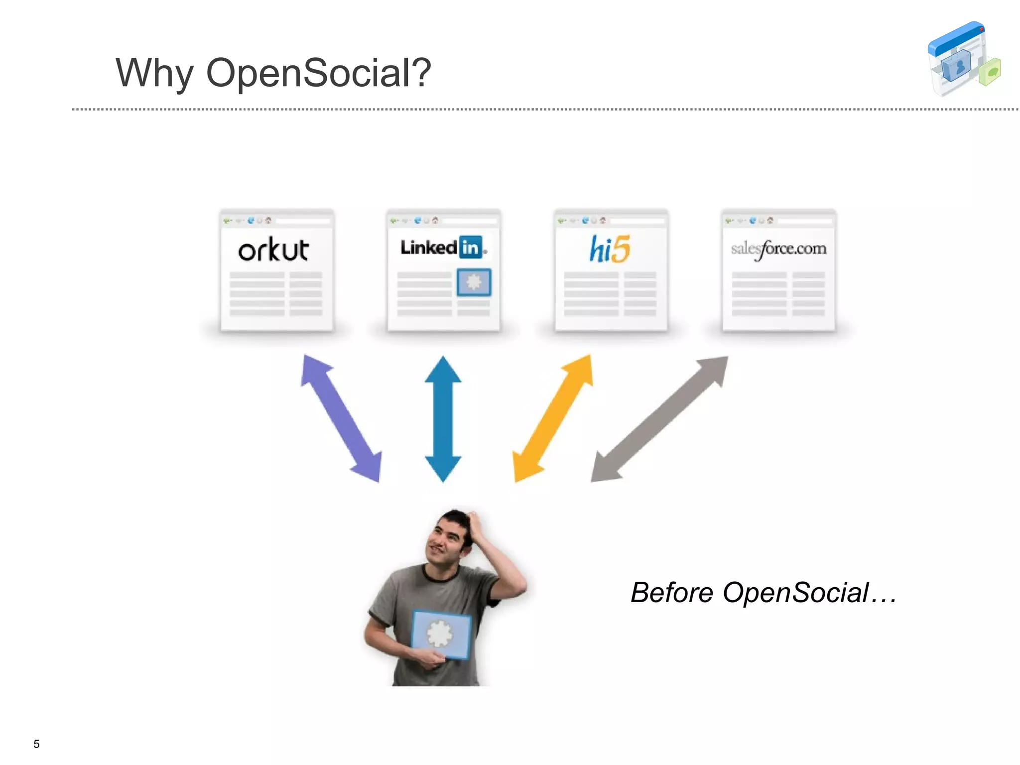 Why OpenSocial? Before OpenSocial… 