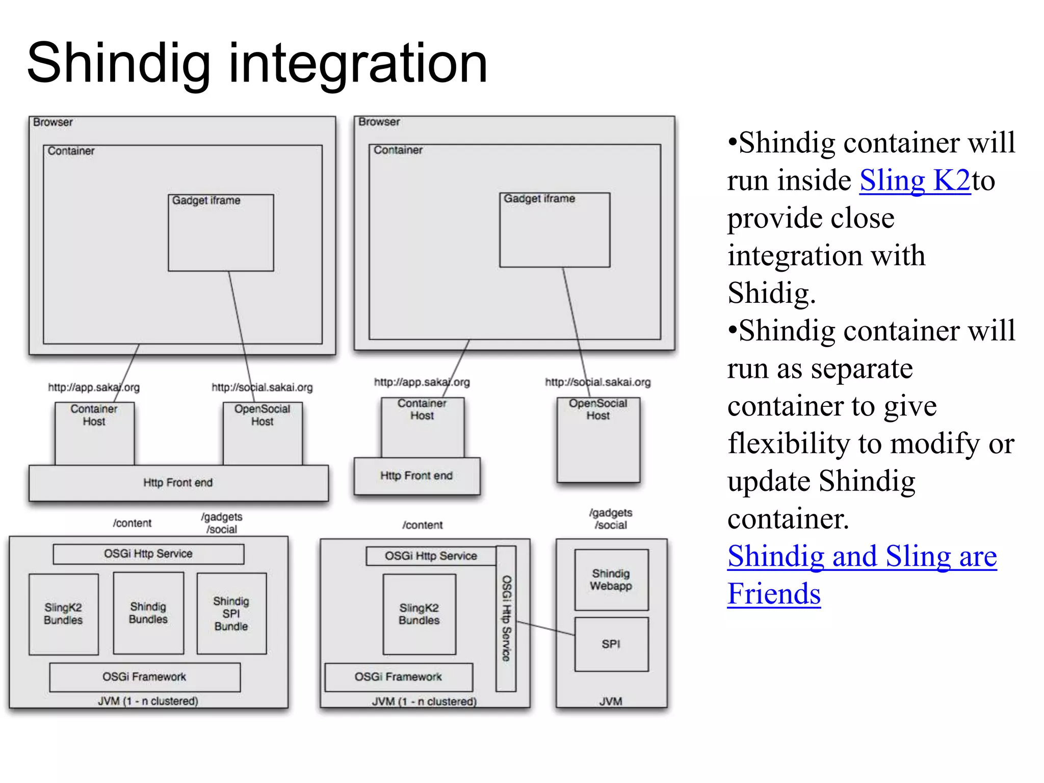 Supported in large number of containers OpenSocial in Google IOhttp://code.google.com/events/io/sessions/OpenSocialEnterprise.htmlhttp://code.google.com/events/io/sessions.html#social