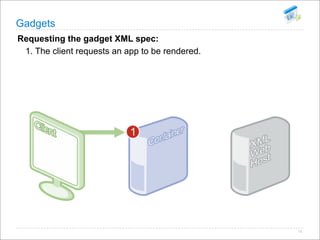 Open Social Summit Korea