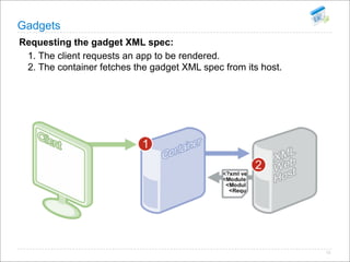 Open Social Summit Korea