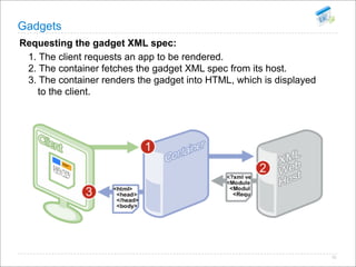 Open Social Summit Korea
