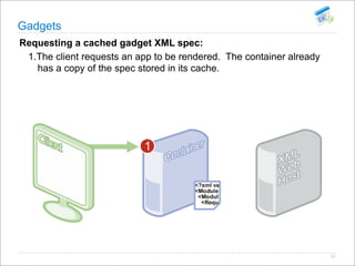 Open Social Summit Korea