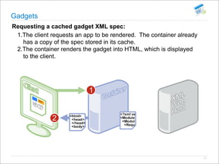 Open Social Summit Korea