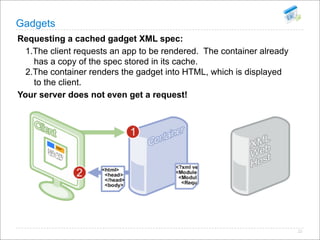 Open Social Summit Korea
