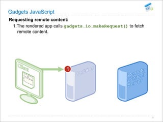 Open Social Summit Korea