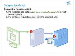 Open Social Summit Korea