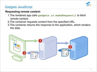 Open Social Summit Korea