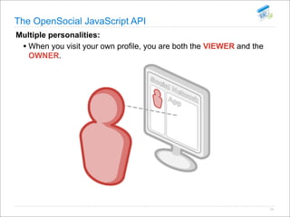 Open Social Summit Korea