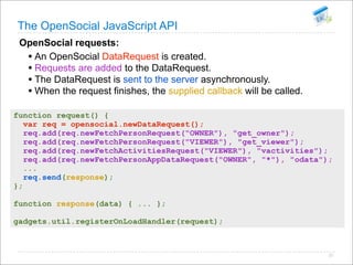 Open Social Summit Korea