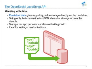 Open Social Summit Korea