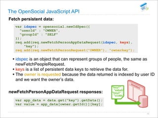 Open Social Summit Korea