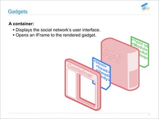 Open Social Summit Korea