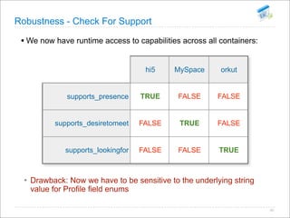 Open Social Summit Korea