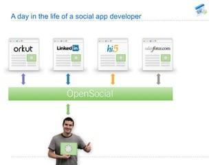 A day in the life of a social app developer 