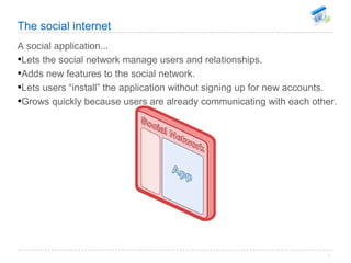 The social internet <ul><li>A social application... </li></ul><ul><li>Lets the social network manage users and relationshi...